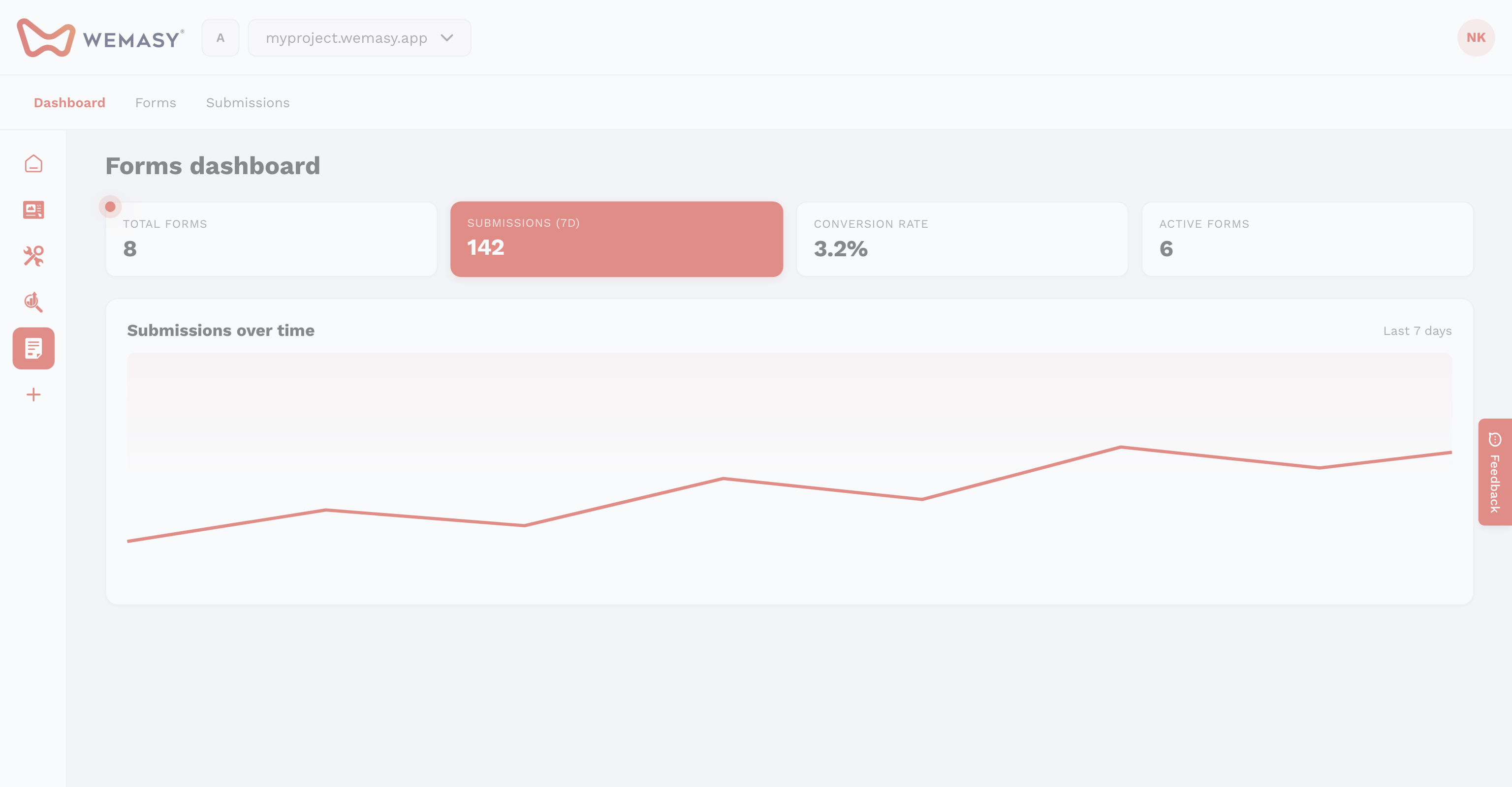 Moduli: apri la dashboard
