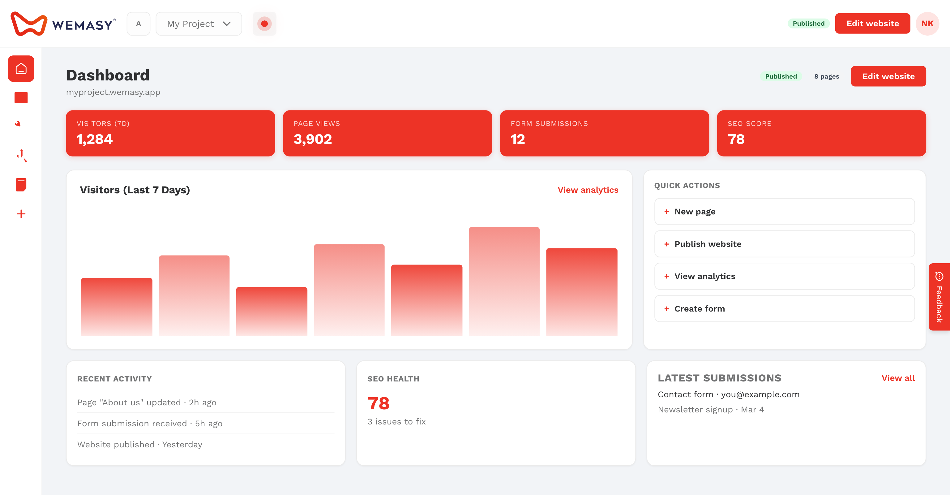 L'icona delle impostazioni del progetto nella dashboard di WEMASY